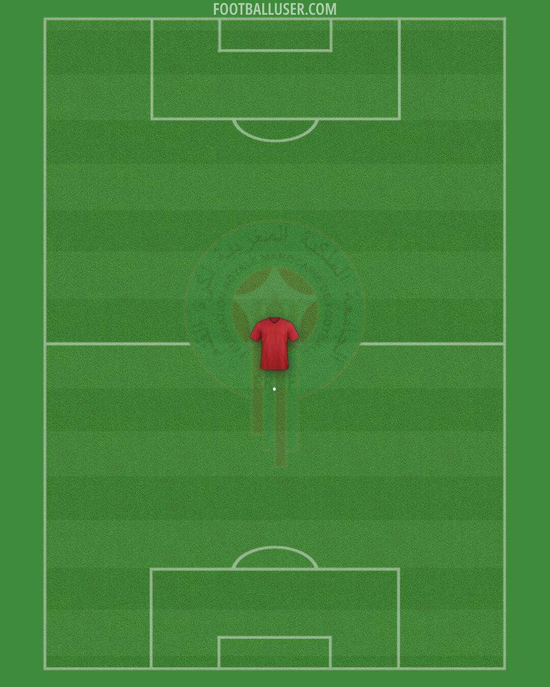 Morocco Formation 2024