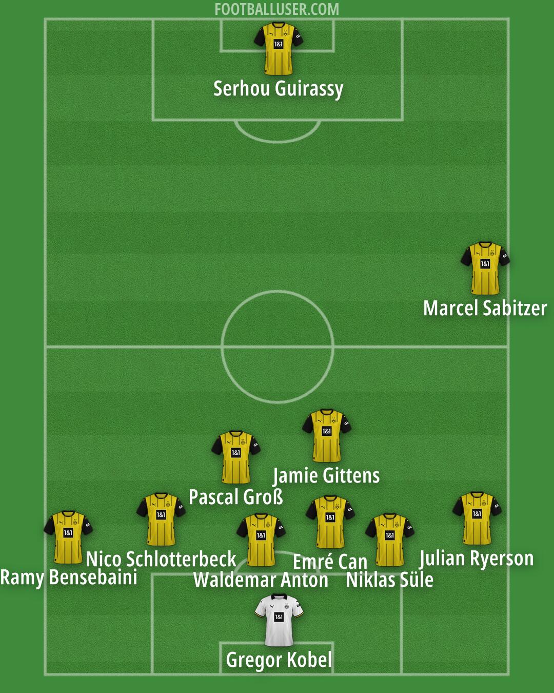 Borussia Dortmund Formation 2024