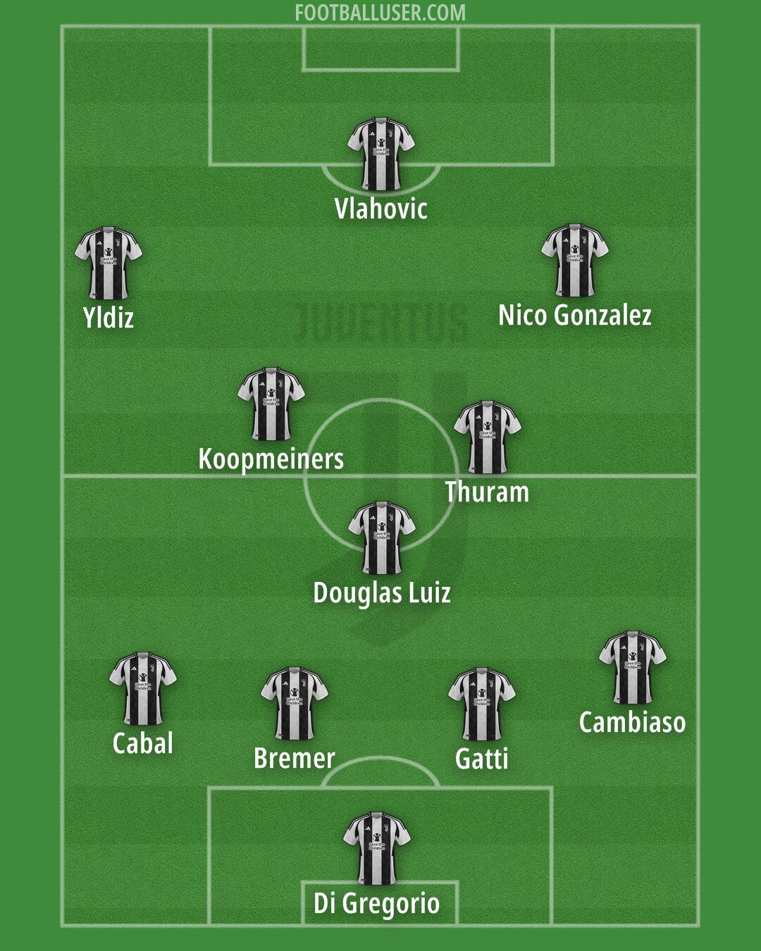 Juventus Formation 2024