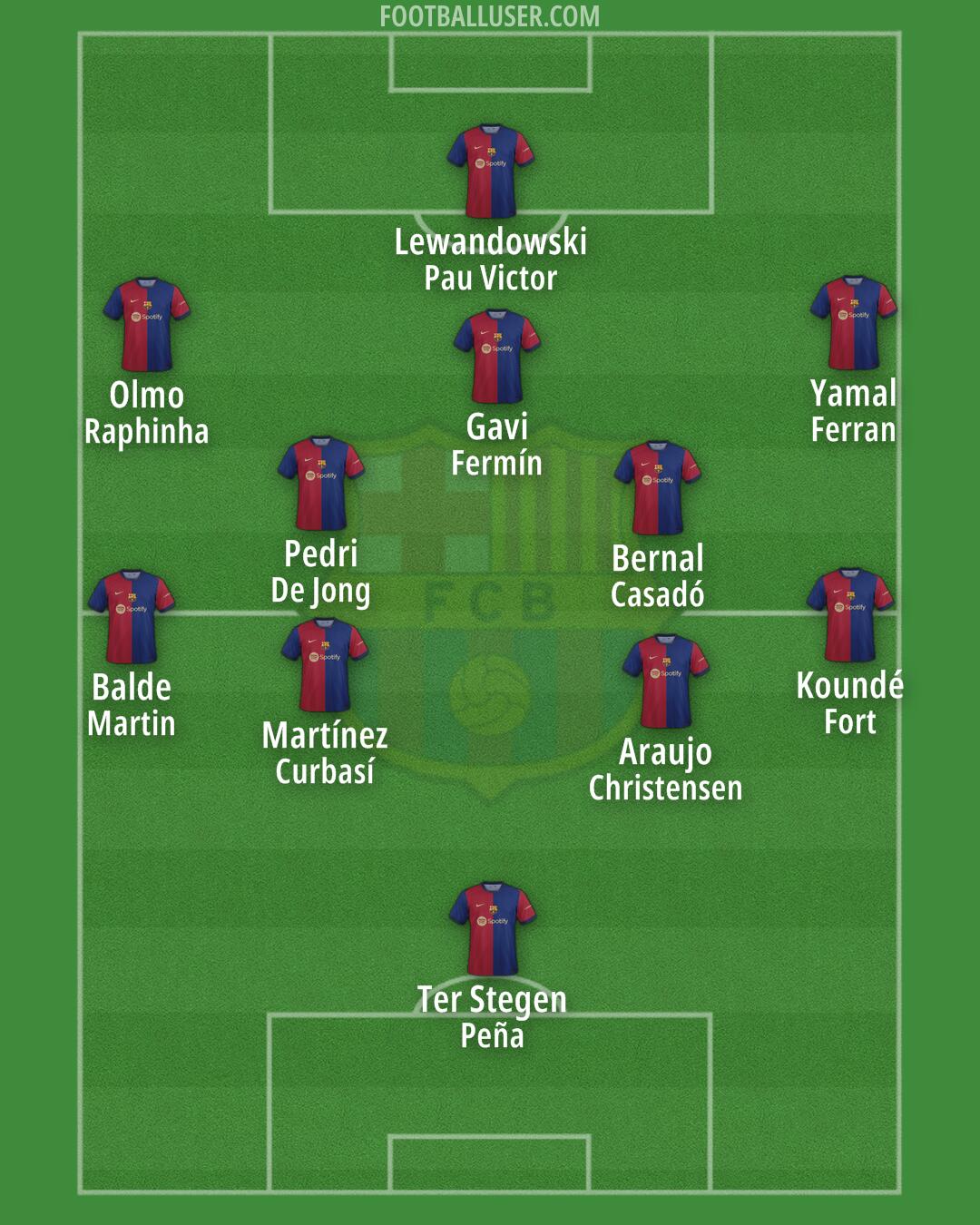 Barcelona Formation 2024