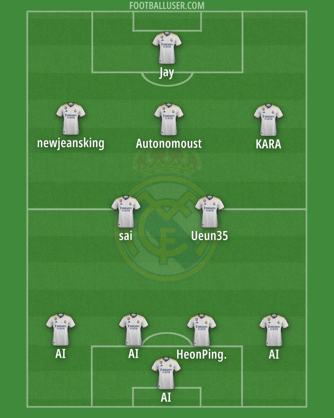 Real Madrid Formation 2024