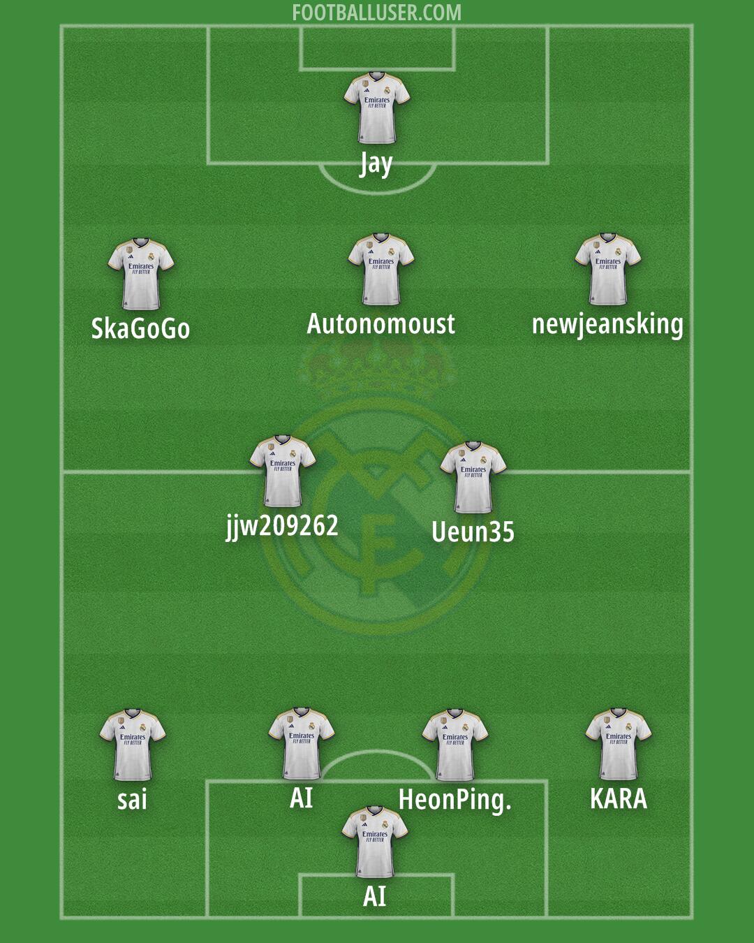 Real Madrid Formation 2024