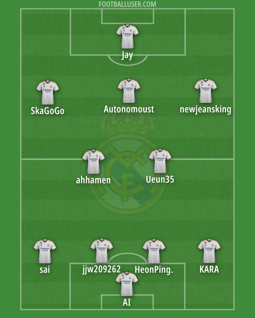 Real Madrid Formation 2024