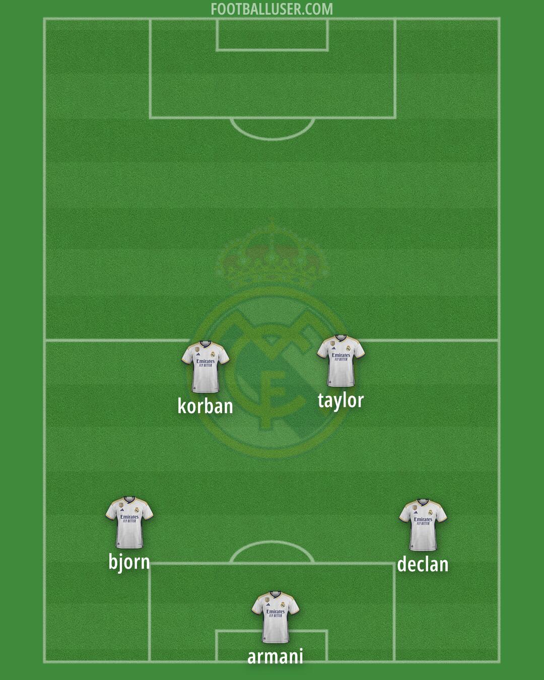 Real Madrid Formation 2024