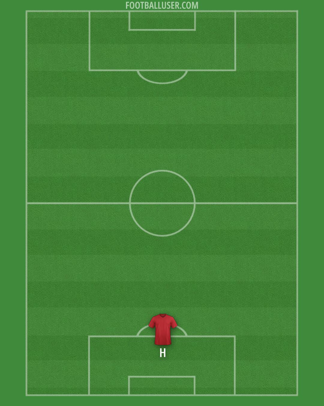 Arsenal Formation 2024