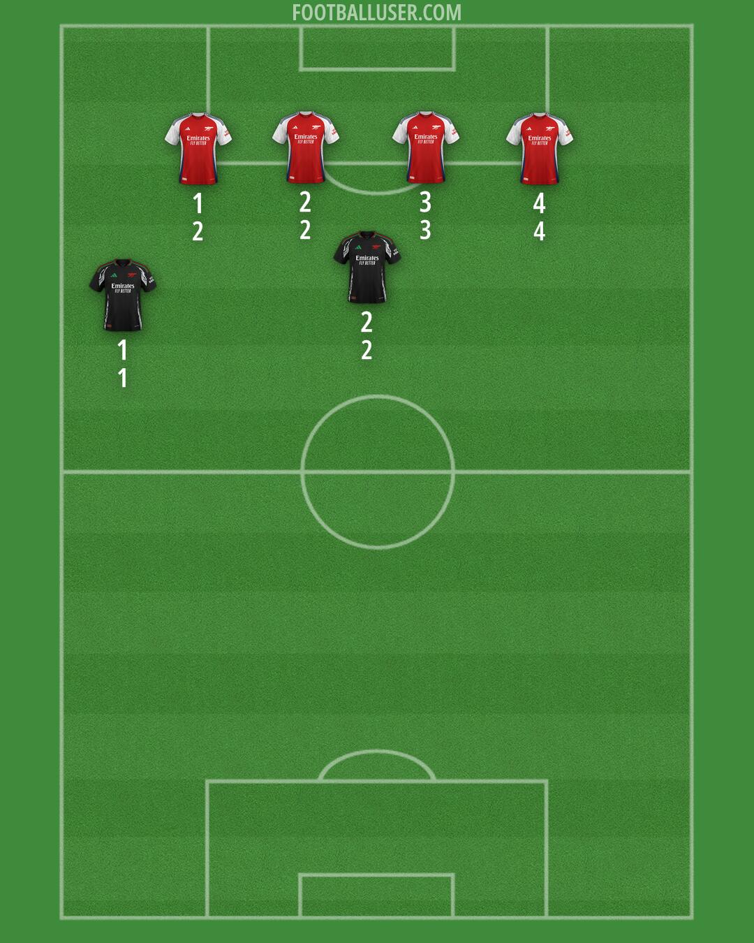 Arsenal Formation 2024