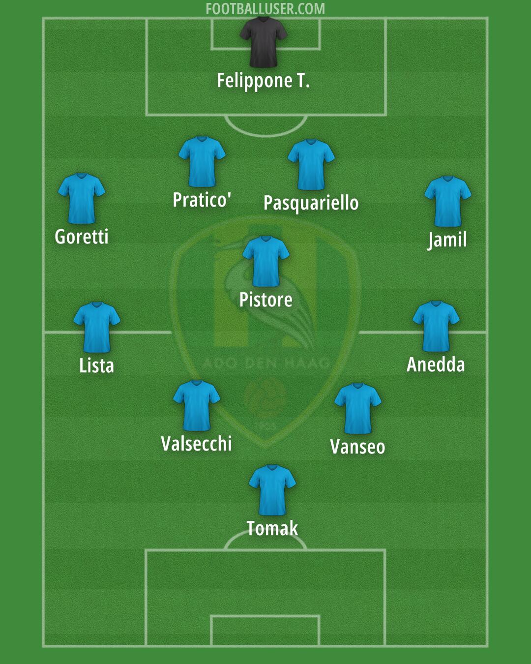 ADO Den Haag Formation 2024