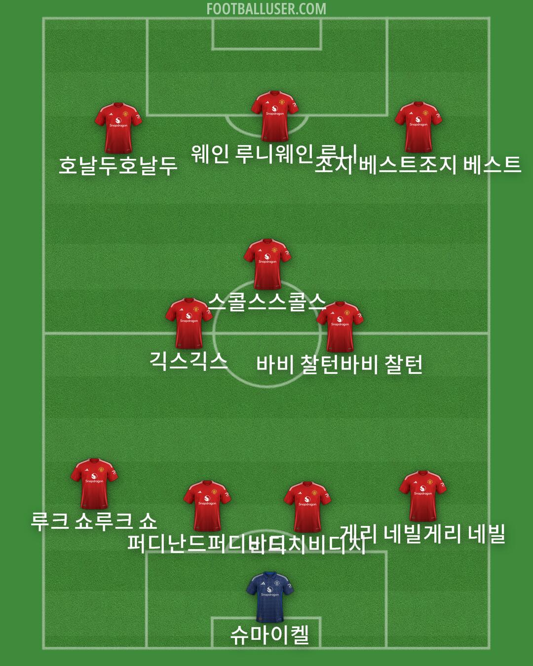 Man Utd Formation 2024