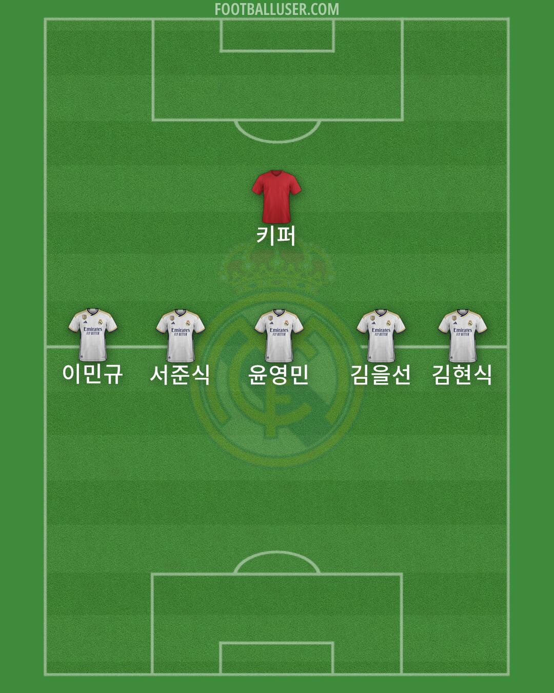 Real Madrid Formation 2024