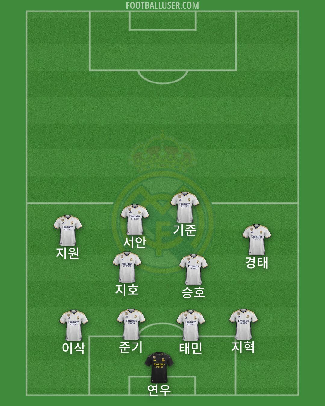 Real Madrid Formation 2024