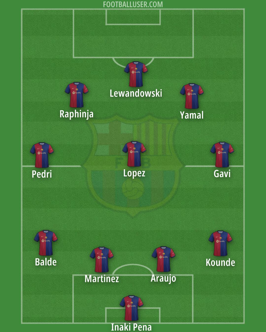 Barcelona Formation 2024