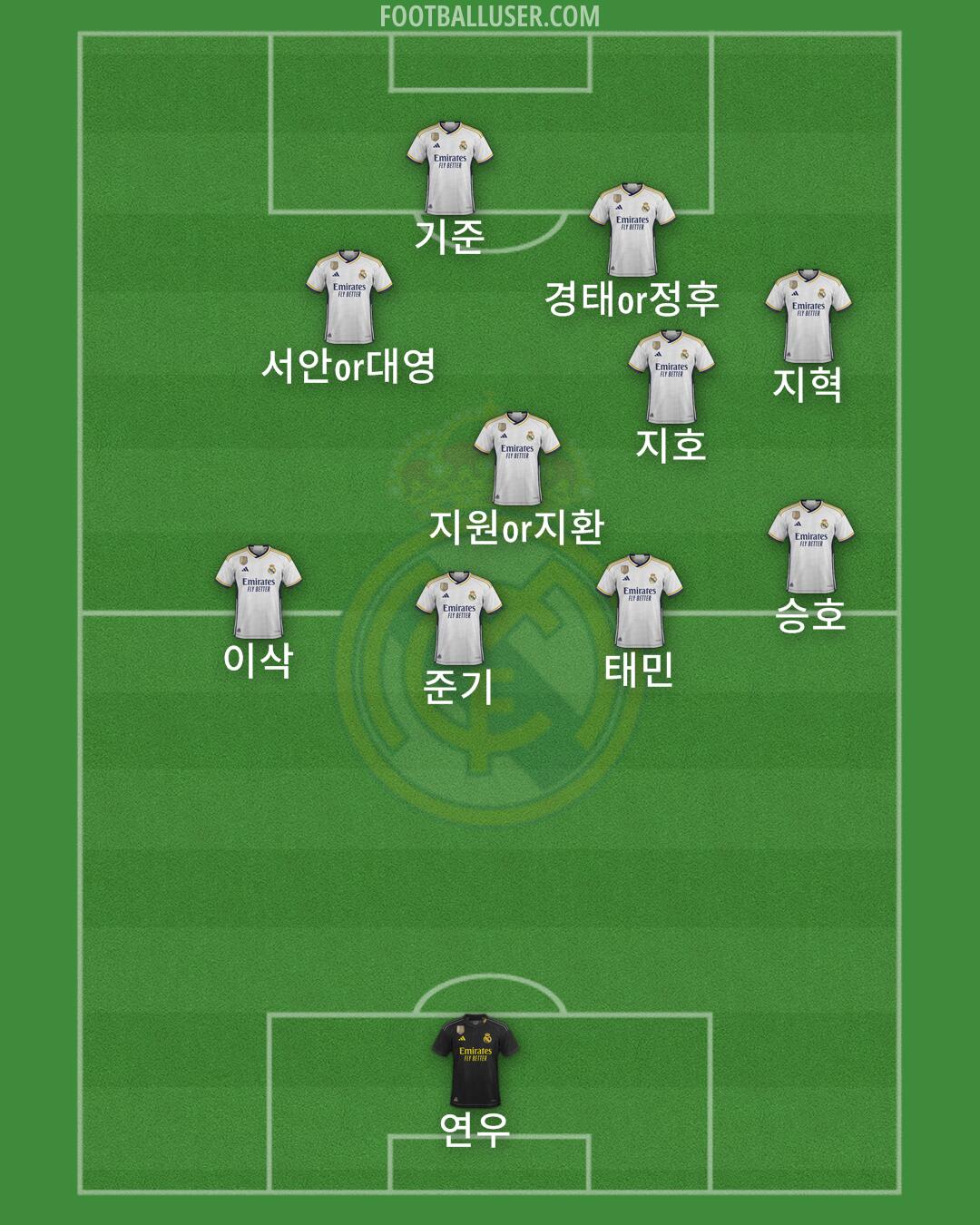 Real Madrid Formation 2024