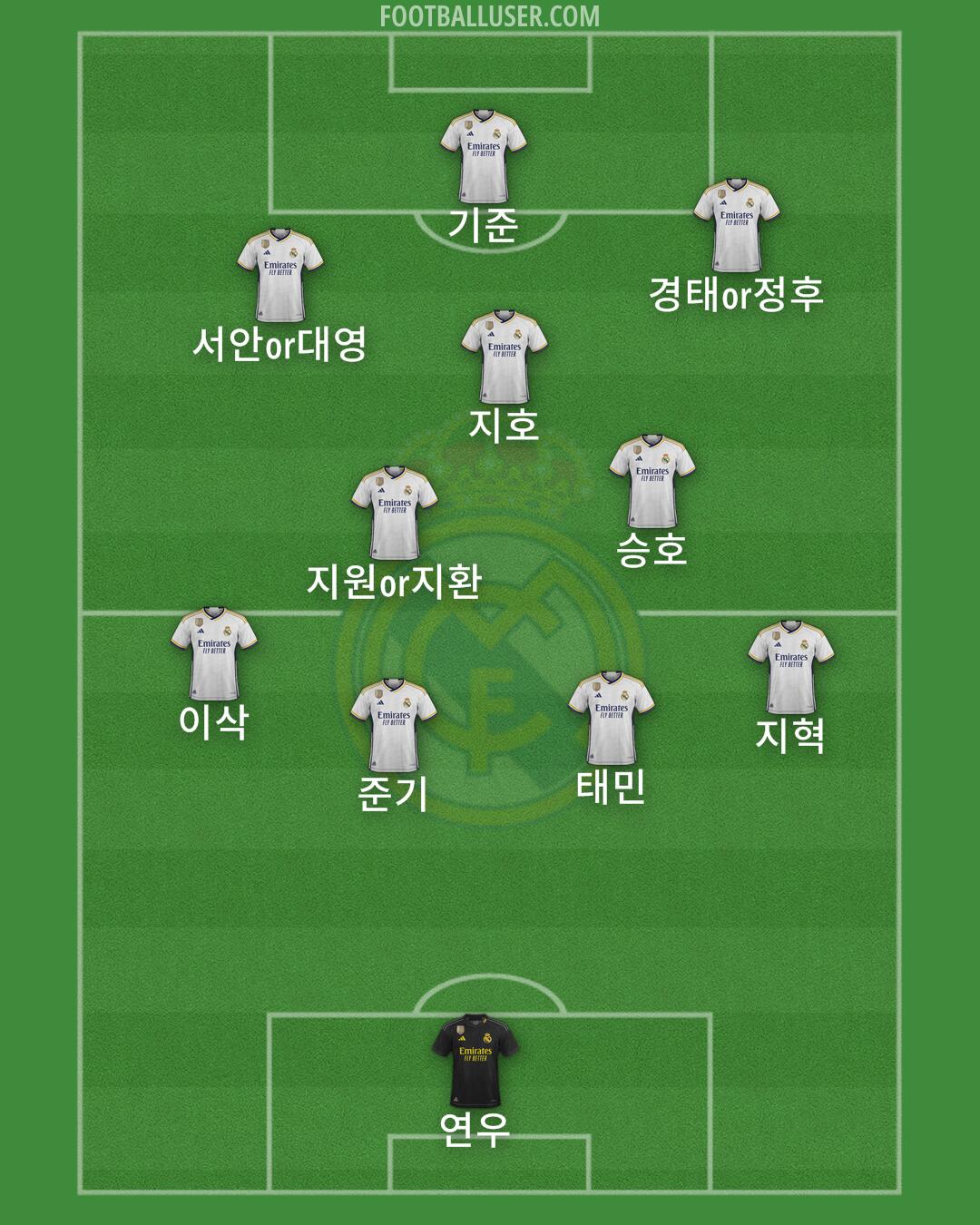 Real Madrid Formation 2024