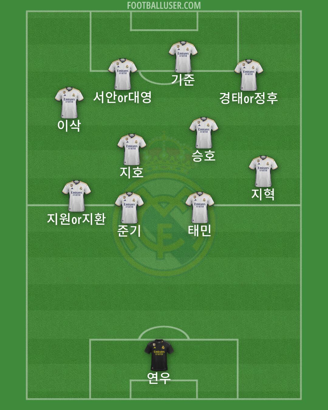 Real Madrid Formation 2024