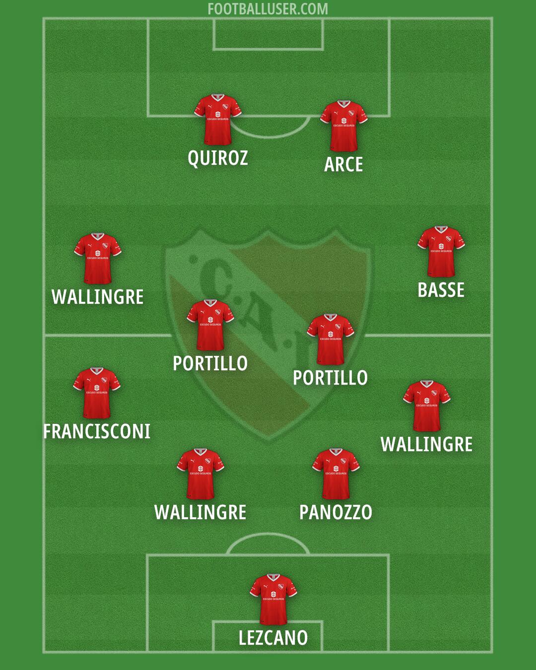 Independiente Formation 2024