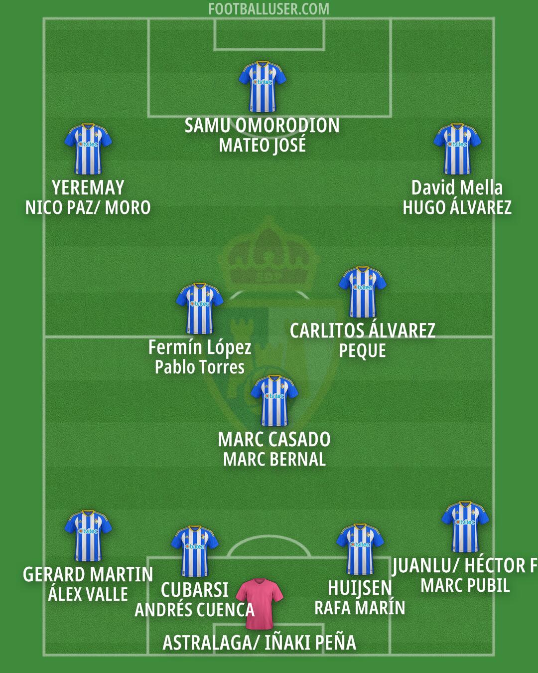 Ponferradina Formation 2024