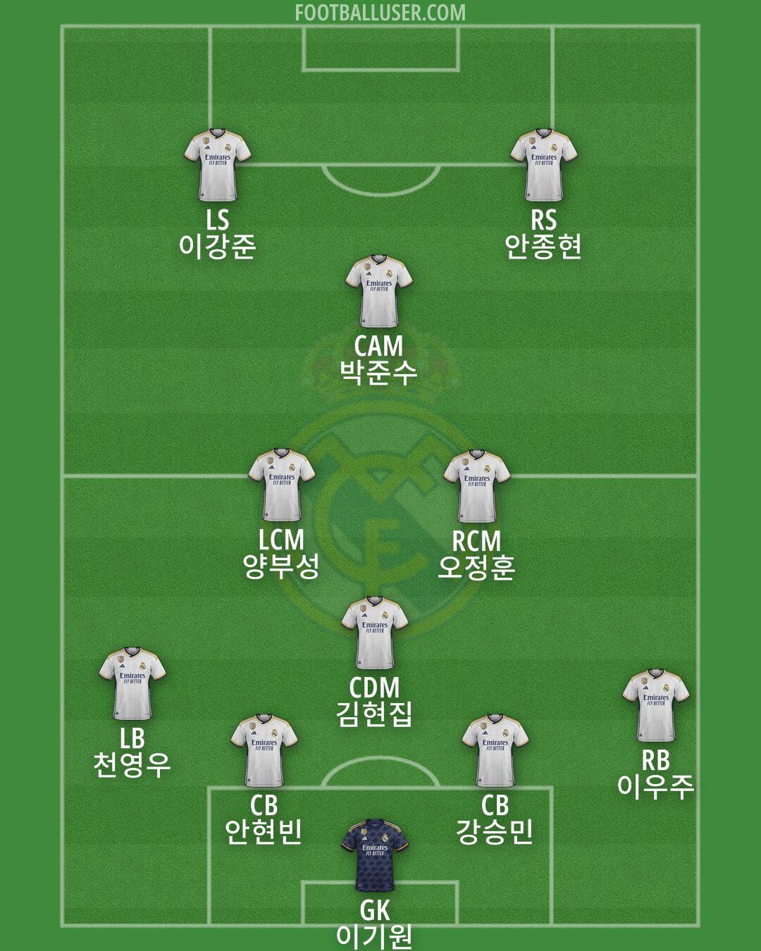 Real Madrid Formation 2024