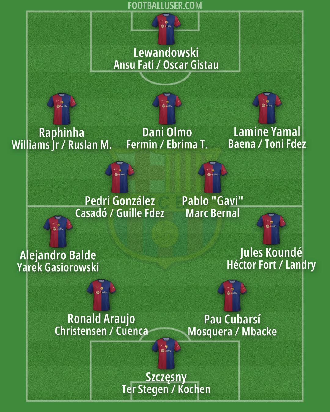 Barcelona Formation 2024