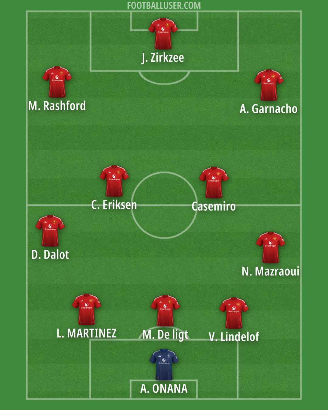 Man Utd Formation 2024