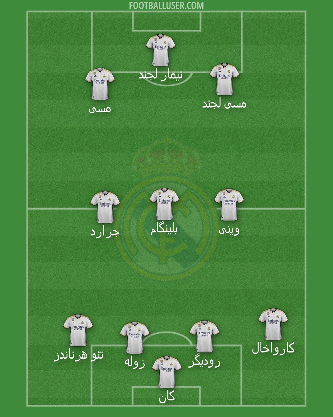 Real Madrid Formation 2024