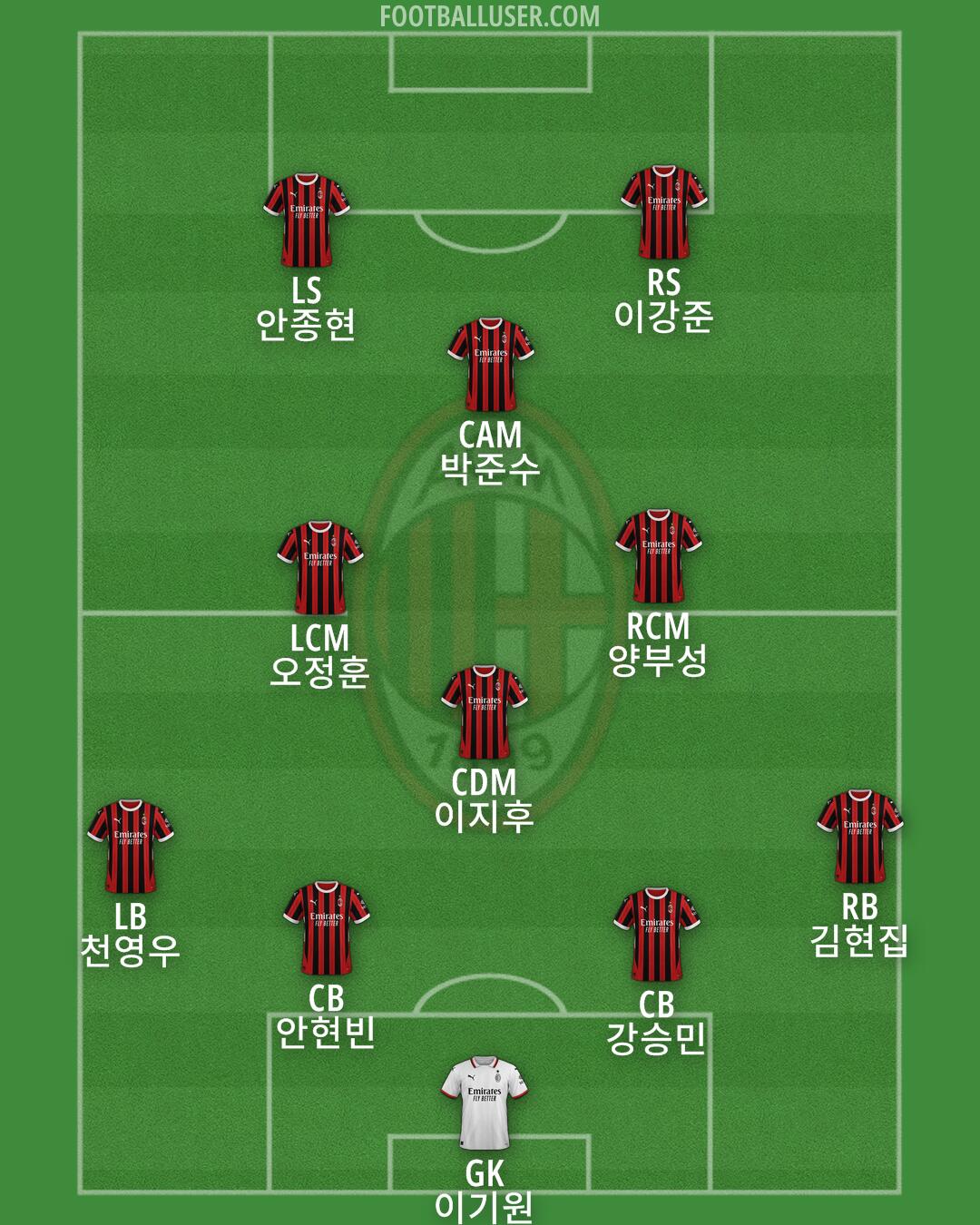 Milan Formation 2024