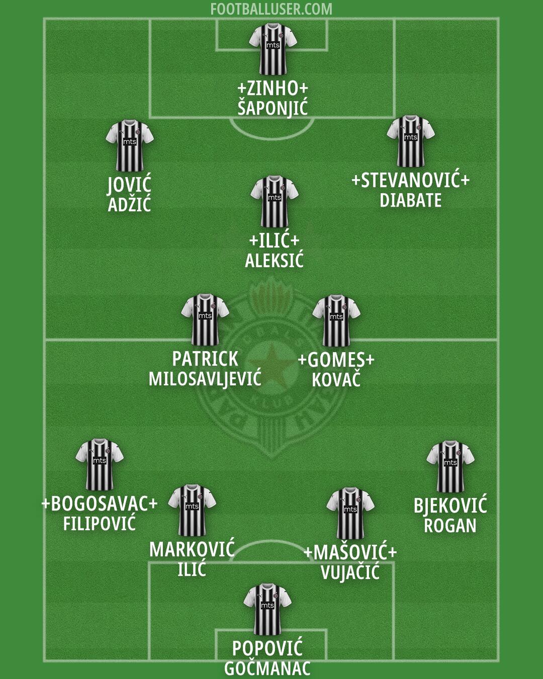 Partizan Formation 2024