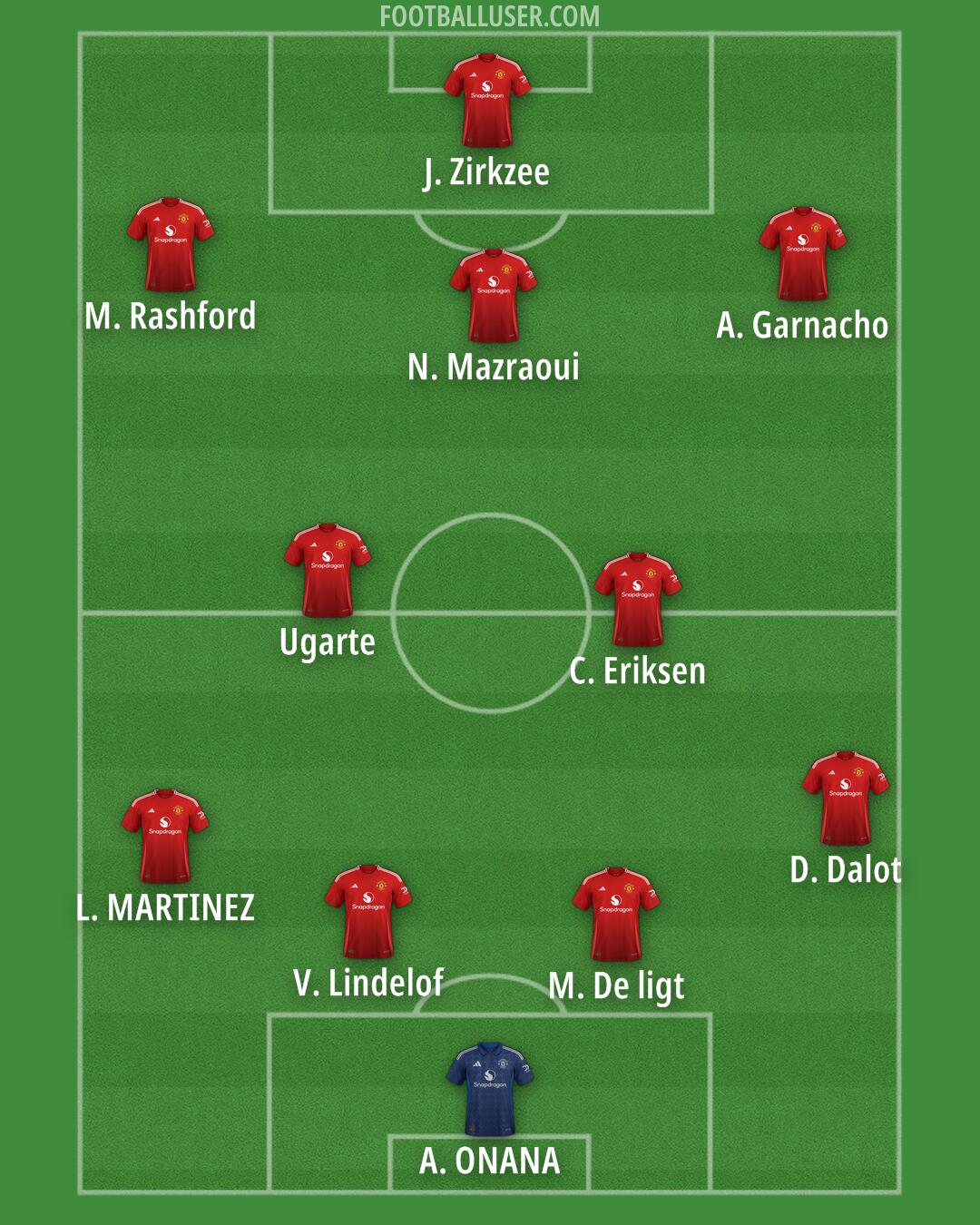 Man Utd Formation 2024