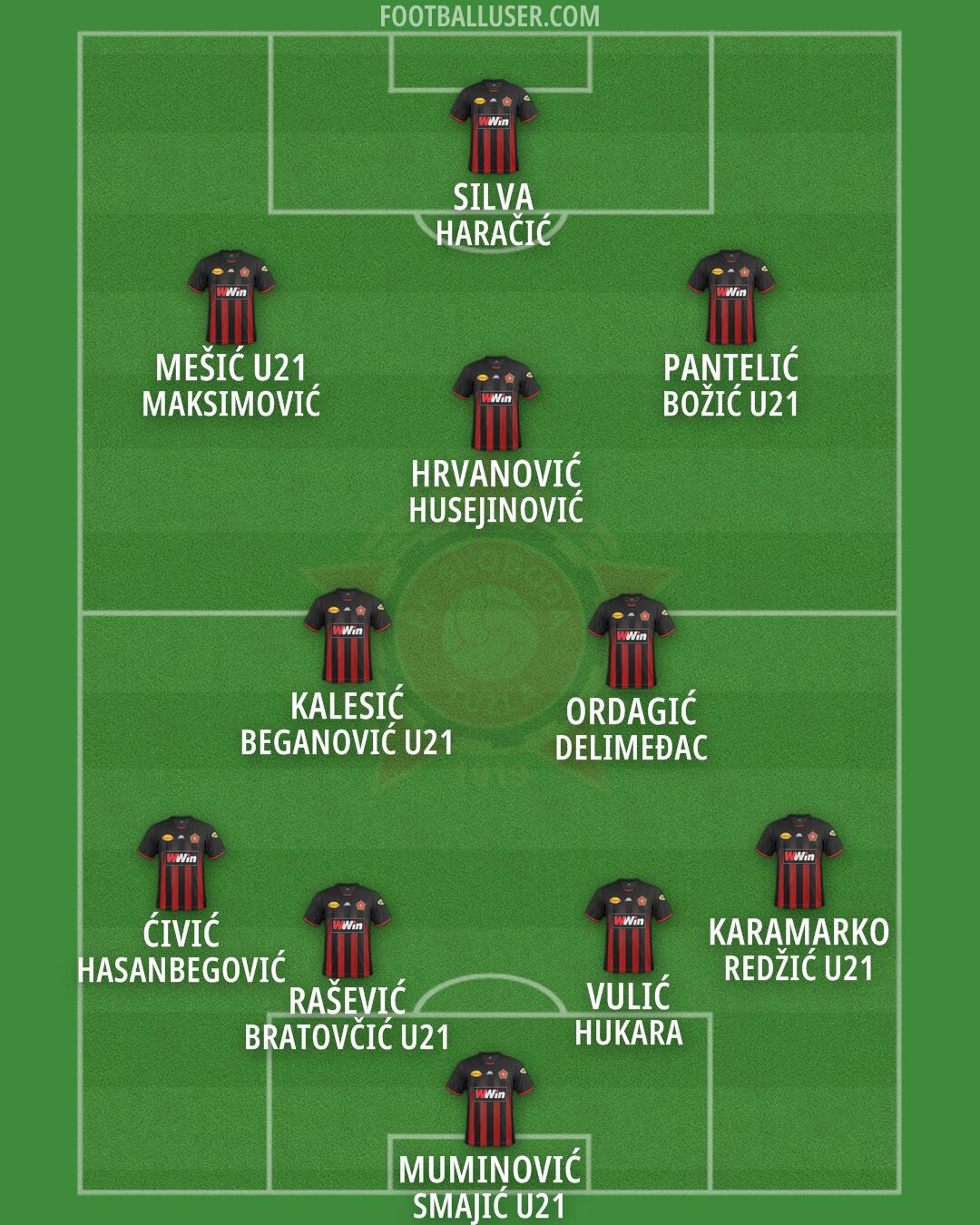 Sloboda Tuzla Formation 2024