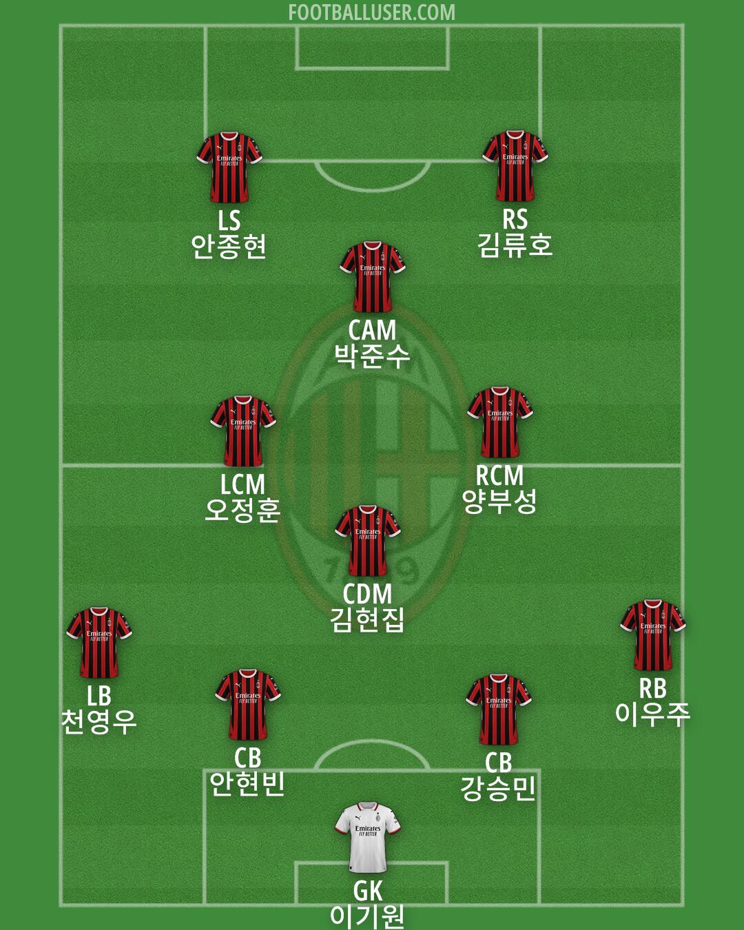 Milan Formation 2024