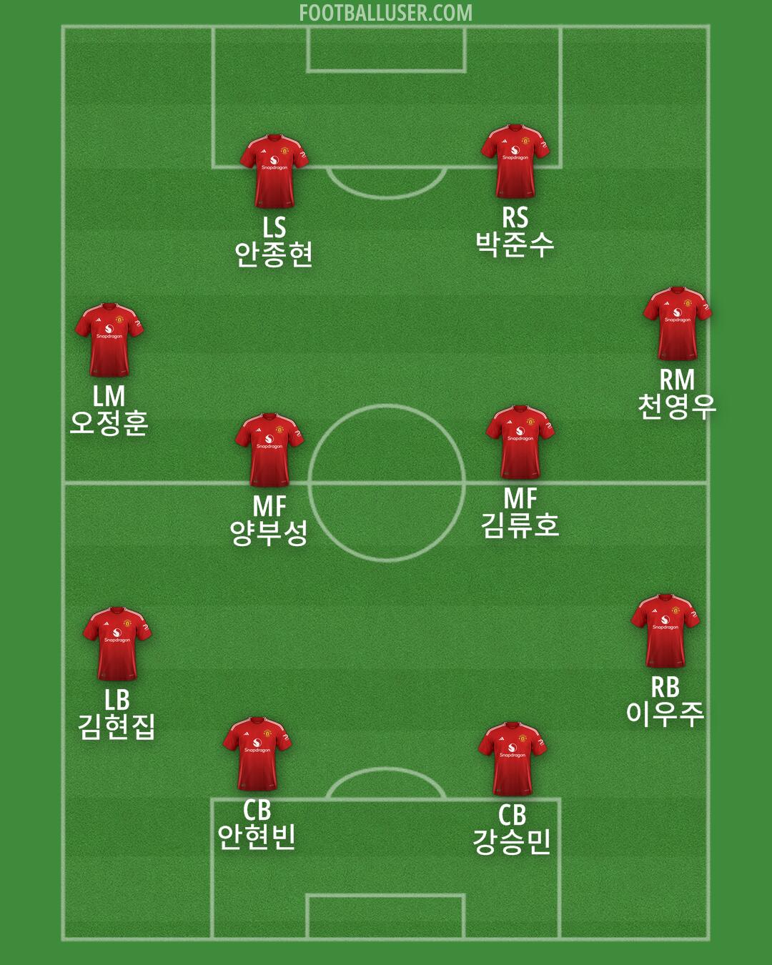 Man Utd Formation 2024