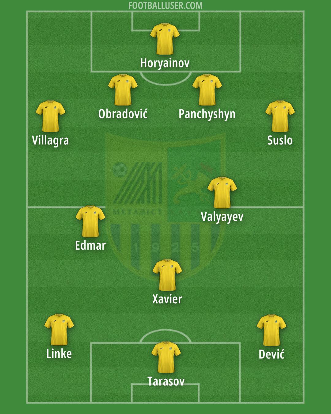 Metalist Formation 2024