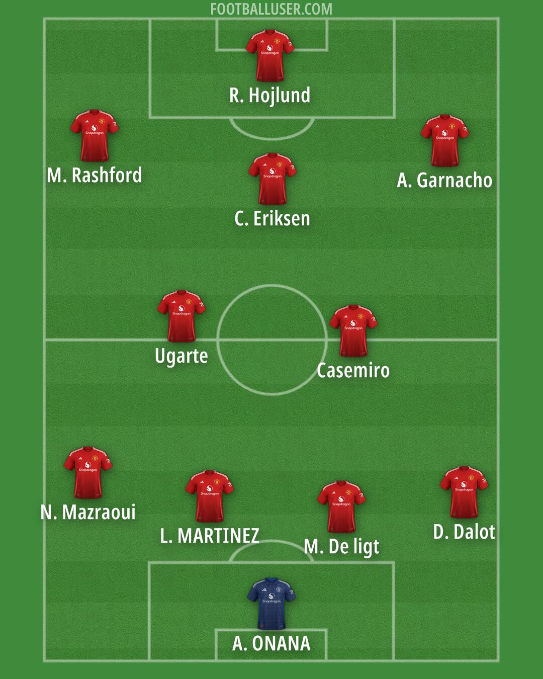 Man Utd Formation 2024