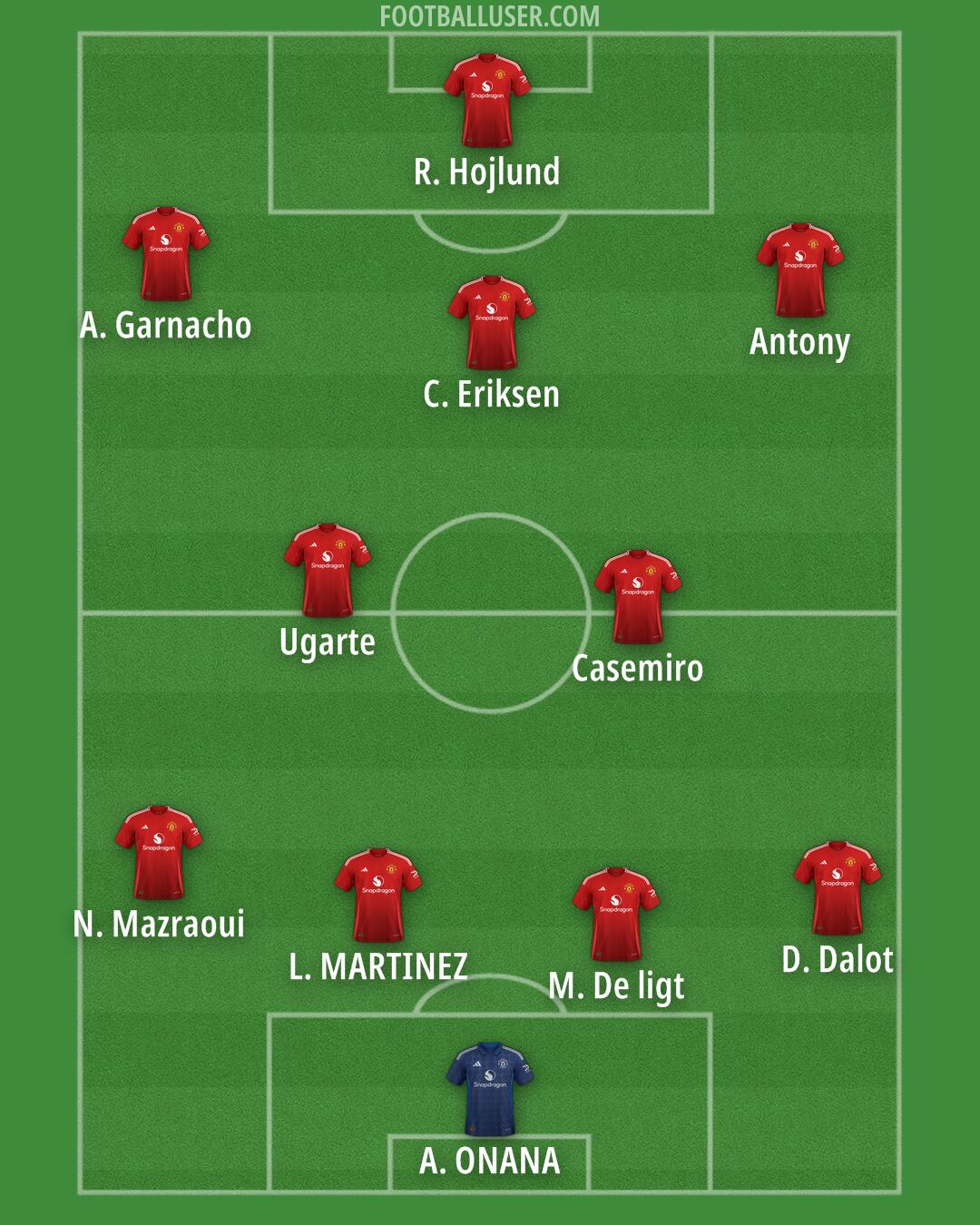 Man Utd Formation 2024