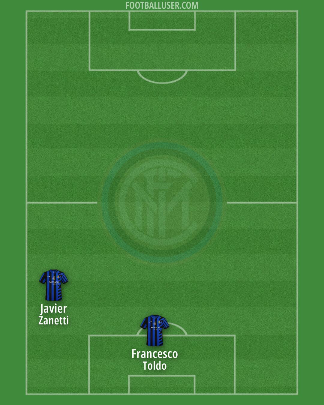 Inter Formation 2024