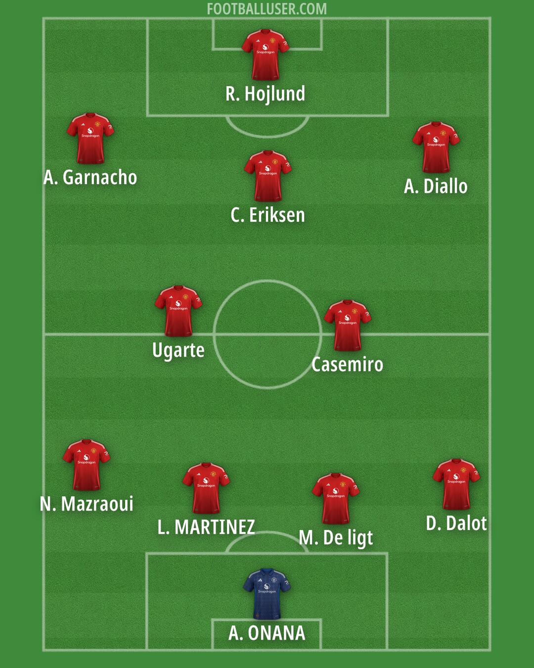 Man Utd Formation 2024