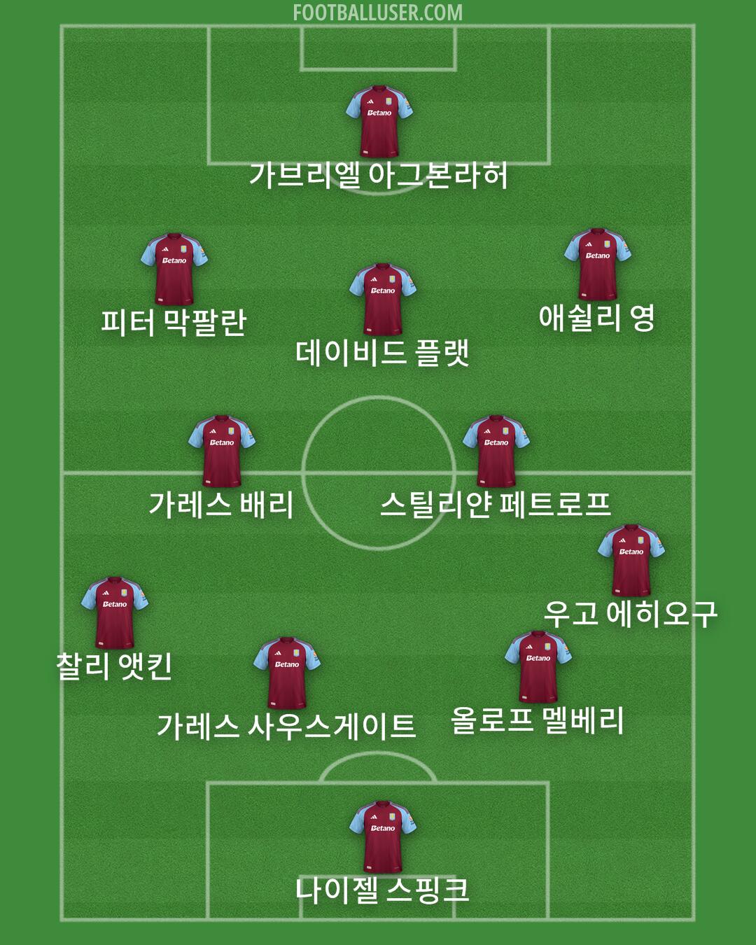 Aston Villa Formation 2024