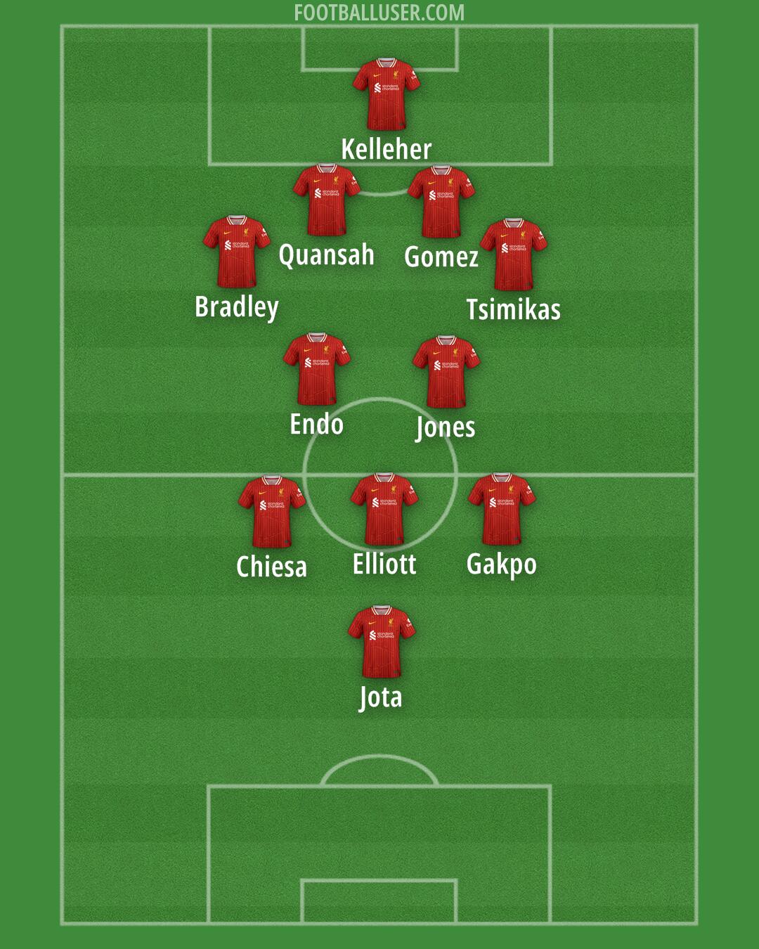 Liverpool Formation 2024