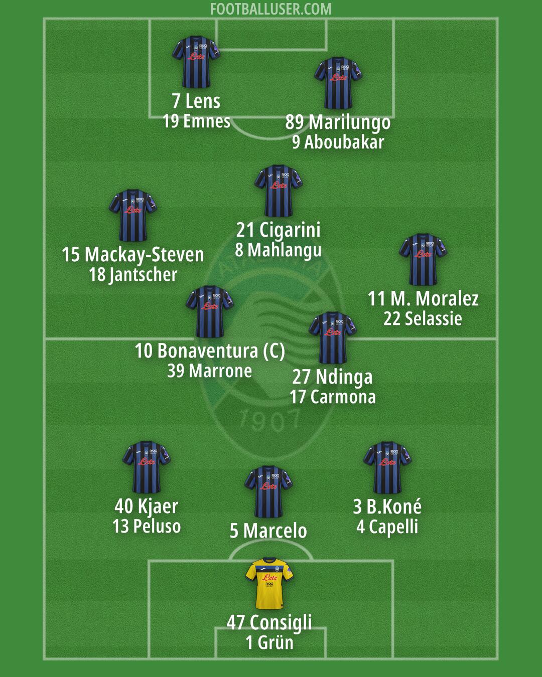 Atalanta Formation 2024