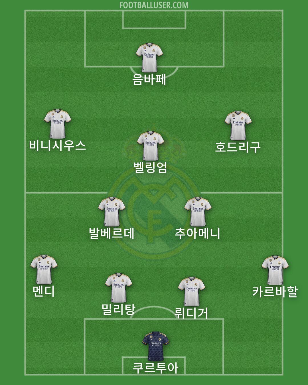 Real Madrid Formation 2024