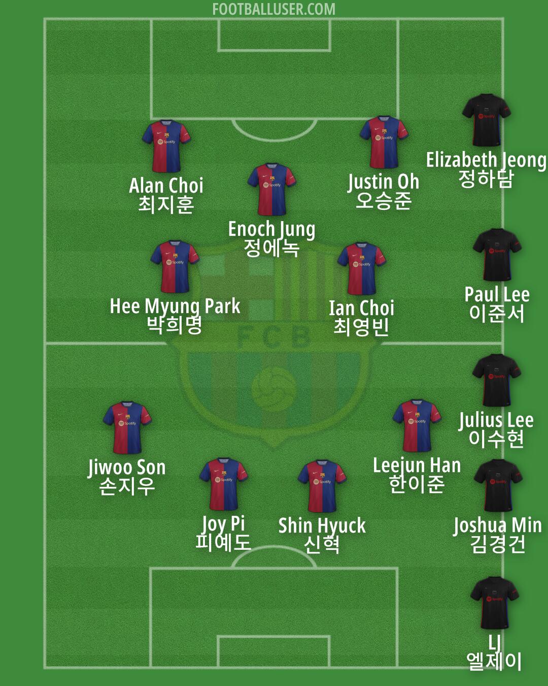 Barcelona Formation 2024