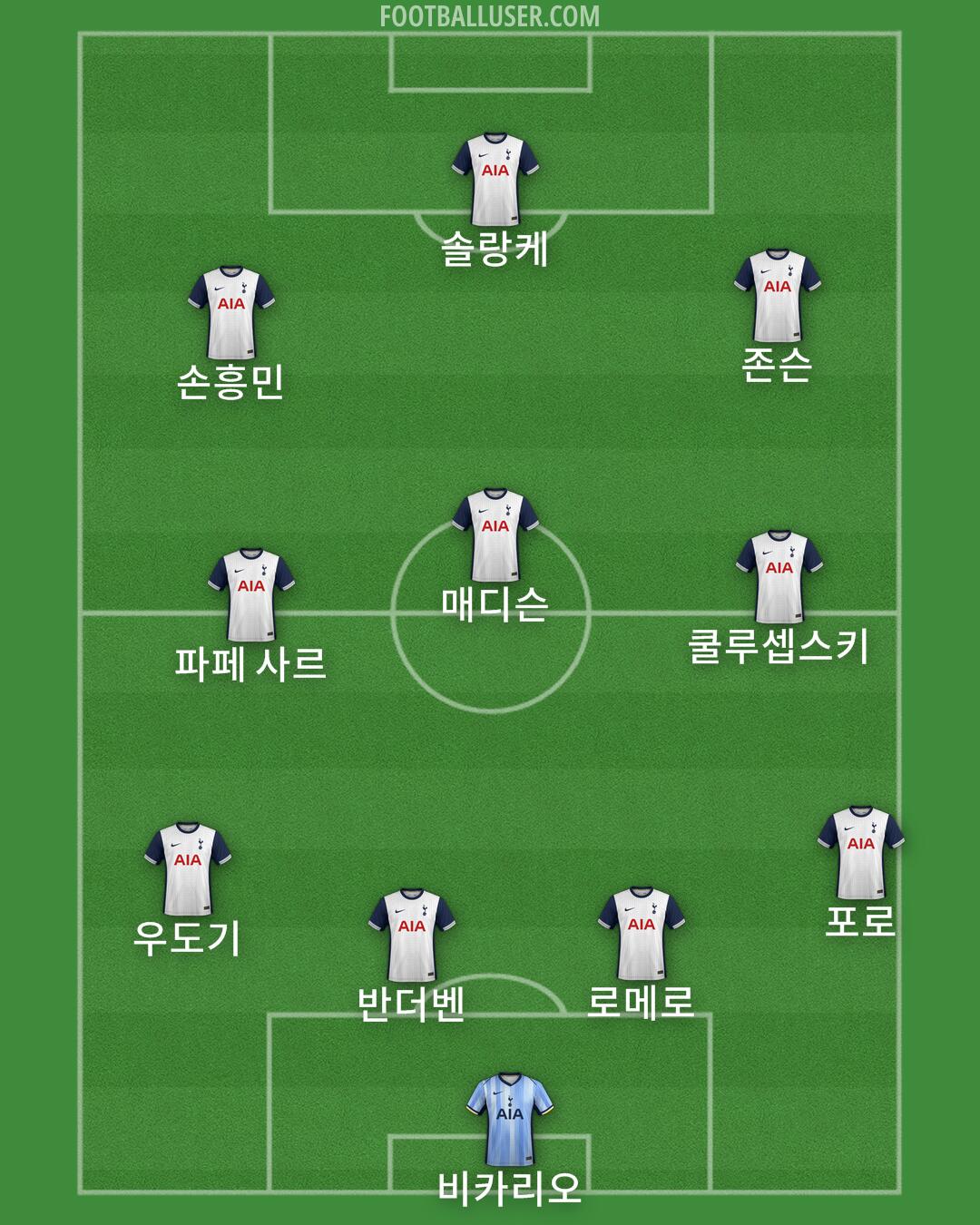 Tottenham Formation 2024