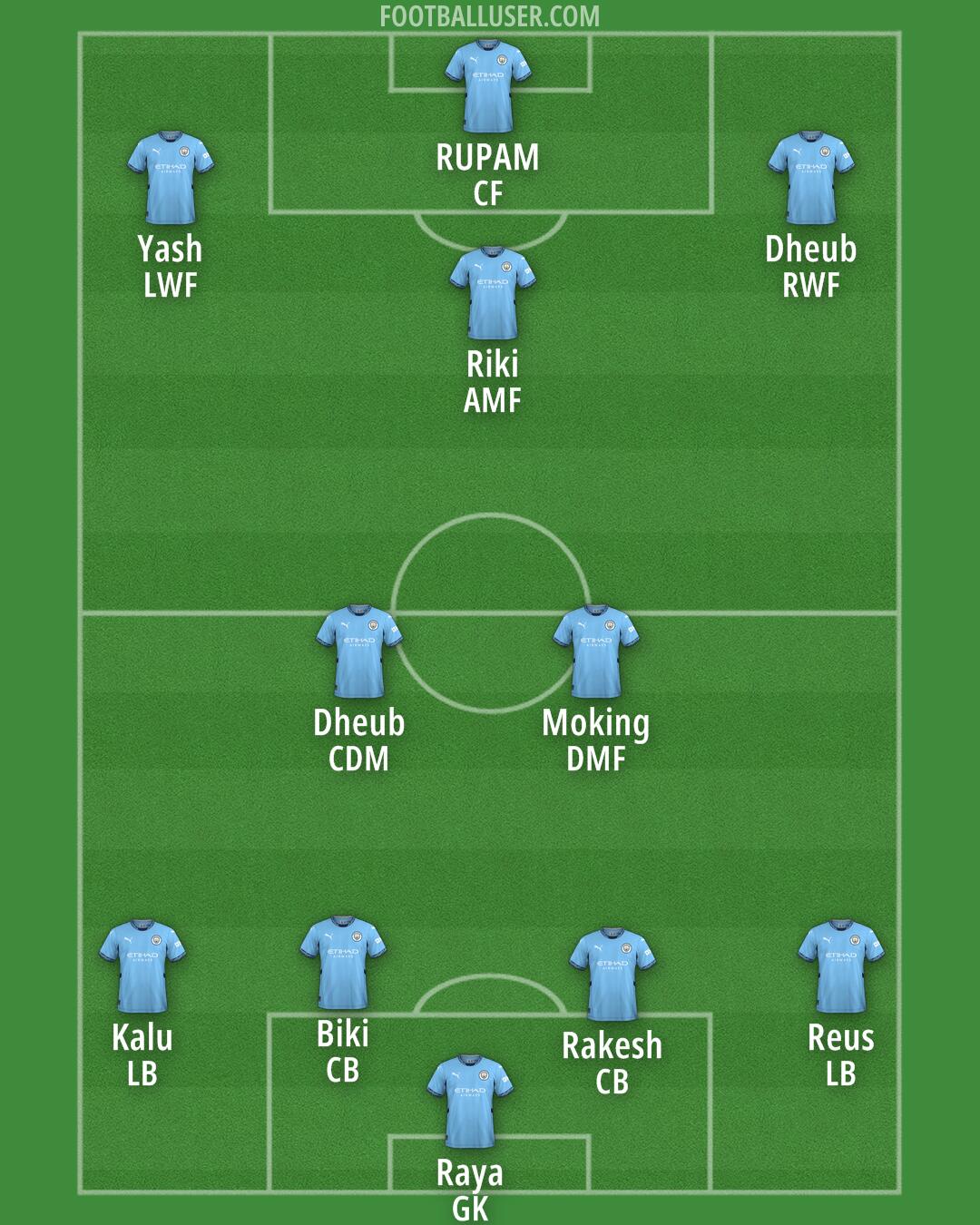 Man City Formation 2024