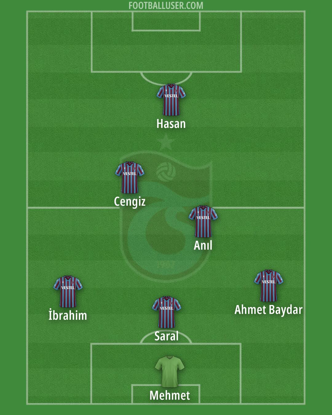 Trabzonspor Formation 2024