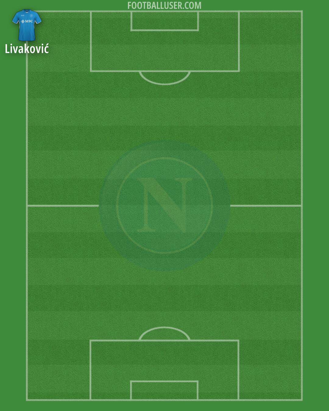 Napoli Formation 2024