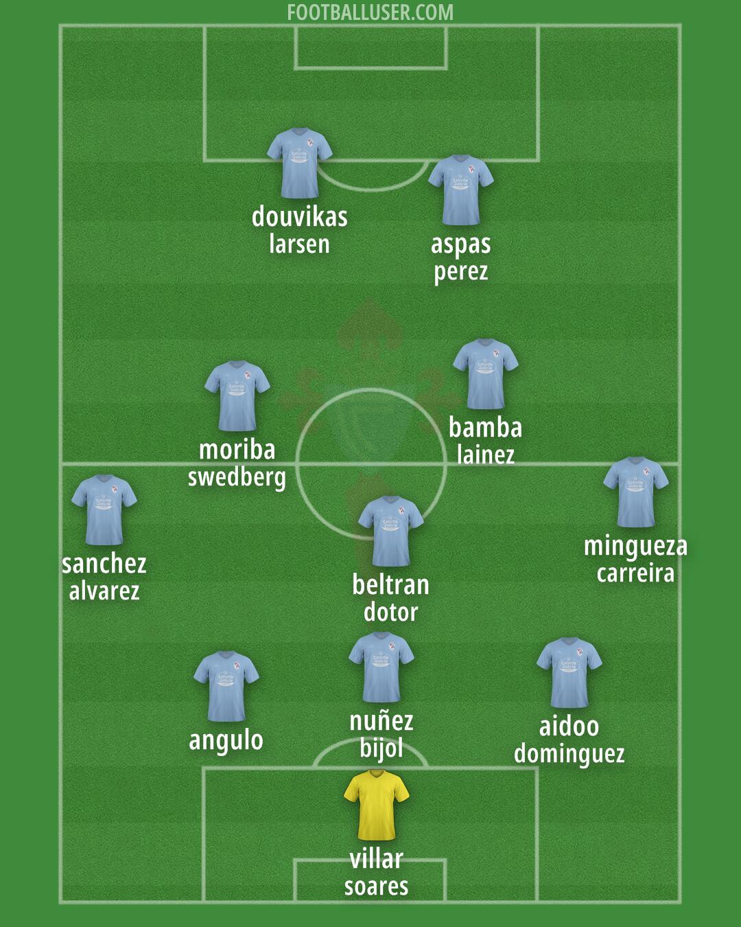 Celta Formation 2024