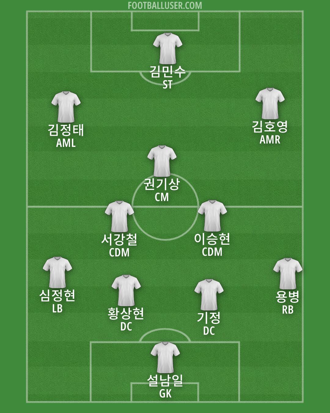 Man City Formation 2024