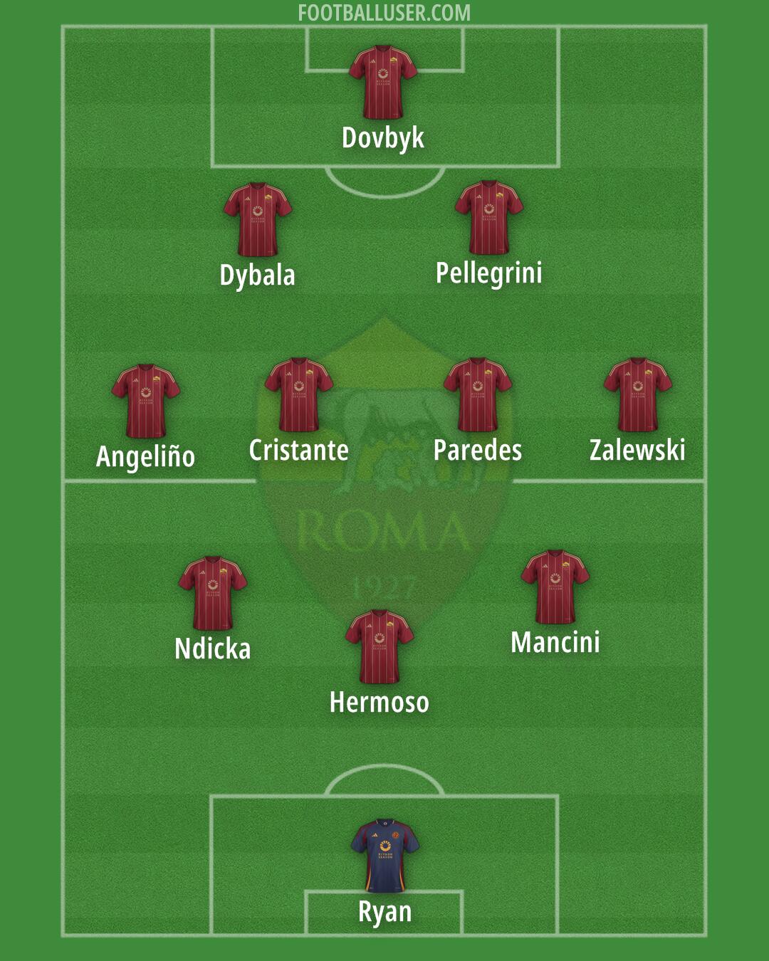 Roma Formation 2024