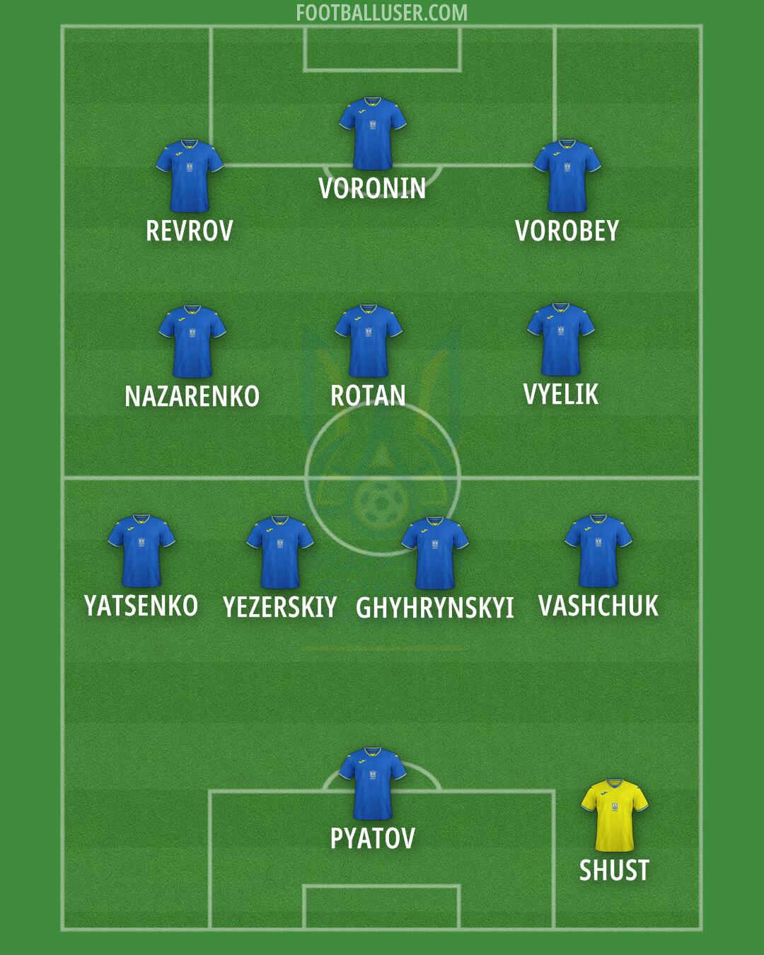 Ukraine Formation 2024