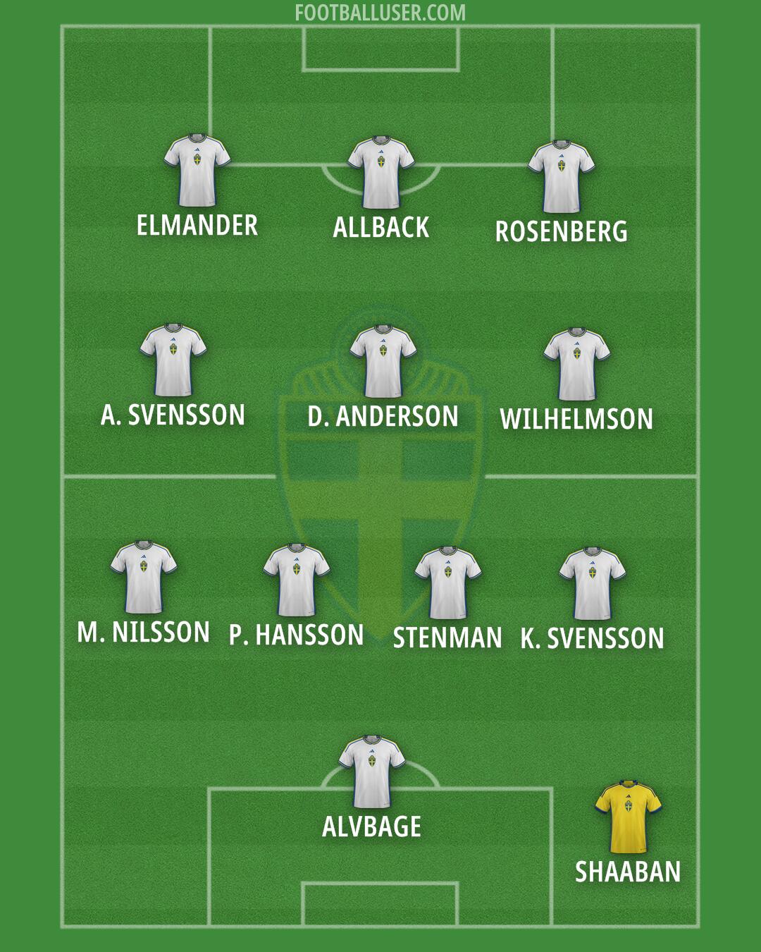 Sweden Formation 2024