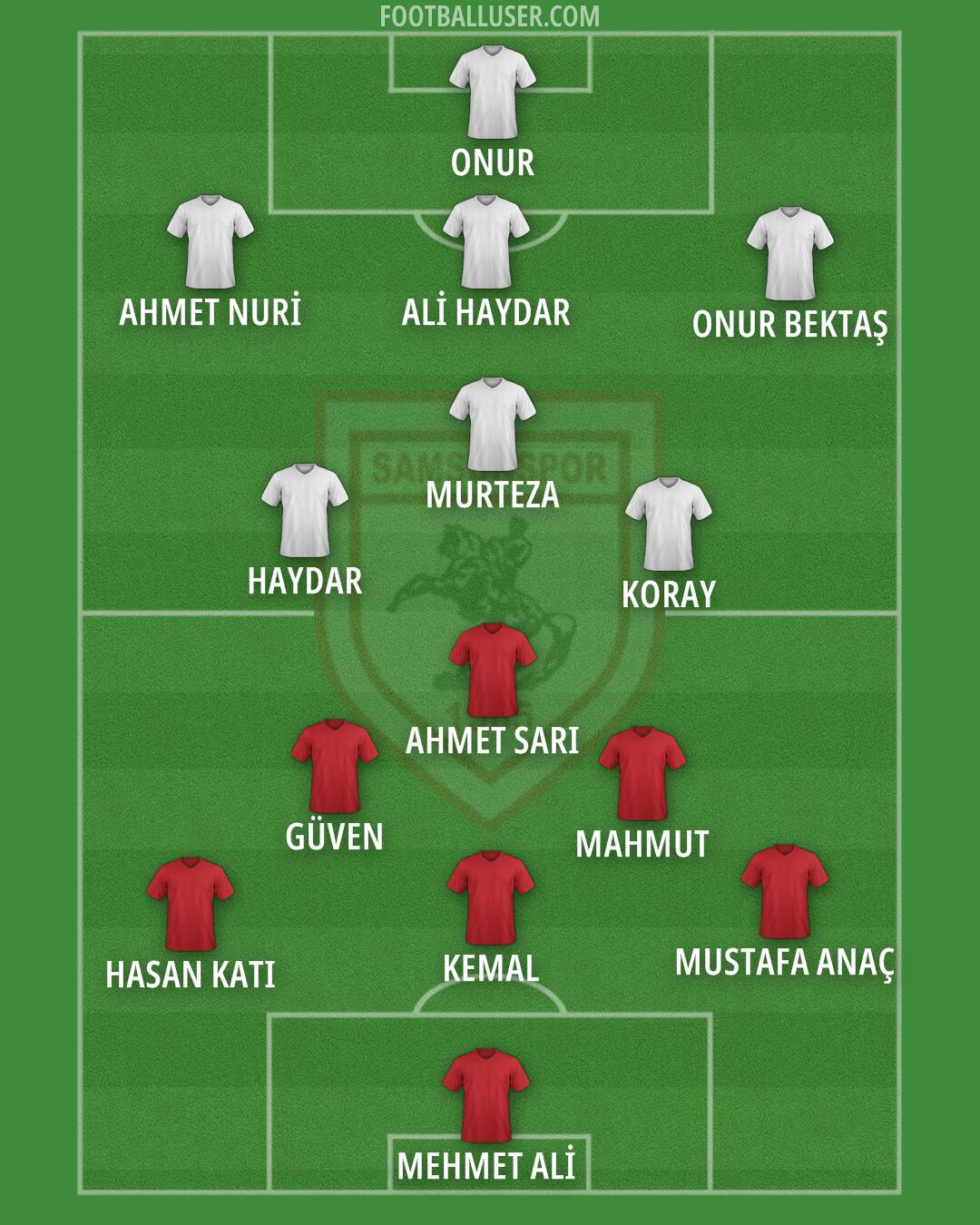 Samsunspor Formation 2024